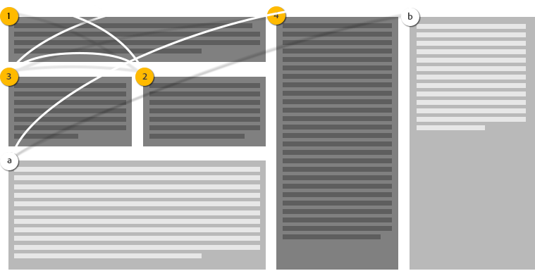 css regions diagram