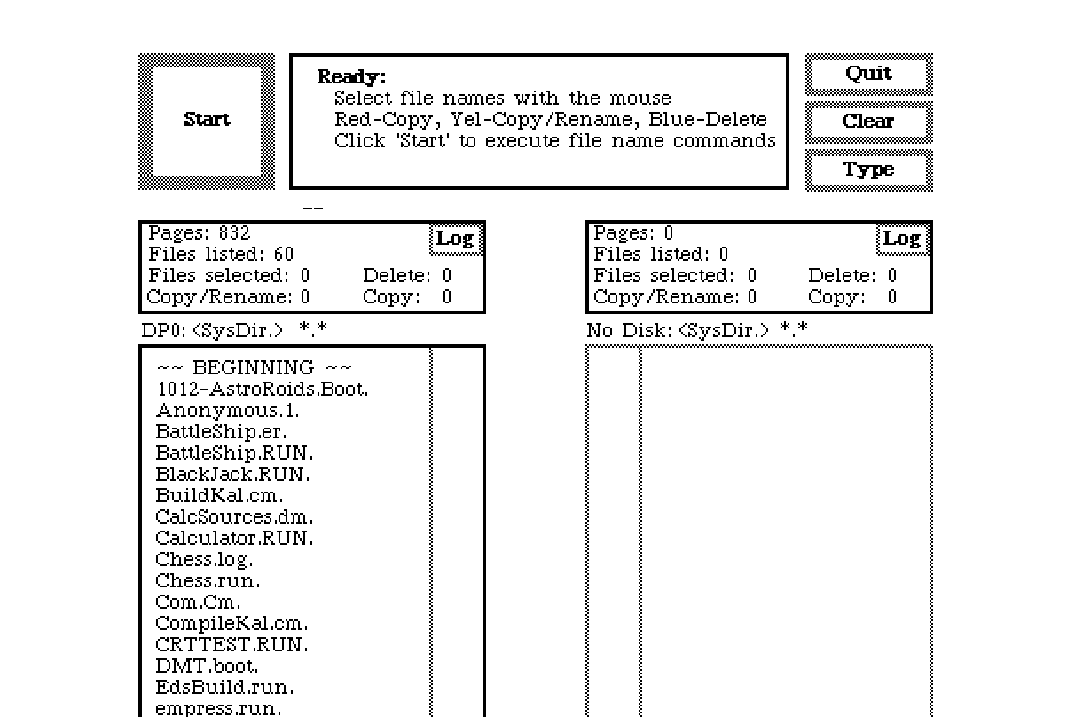 Sixty Eight Size Chart